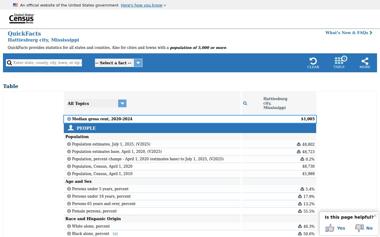 Hattiesburg court docket municipal court access population context